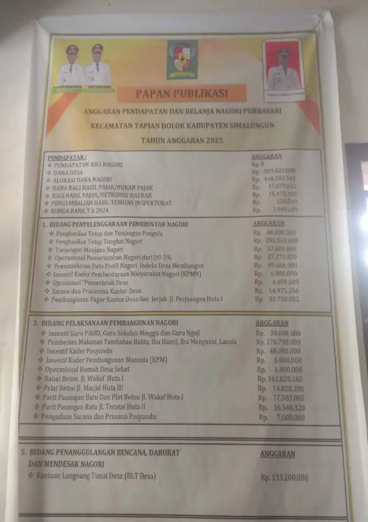 Diduga Tidak Transparan, LPKN Tipikor Soroti Realisasi Dana Desa Nagori Purbasari Tahun 2025