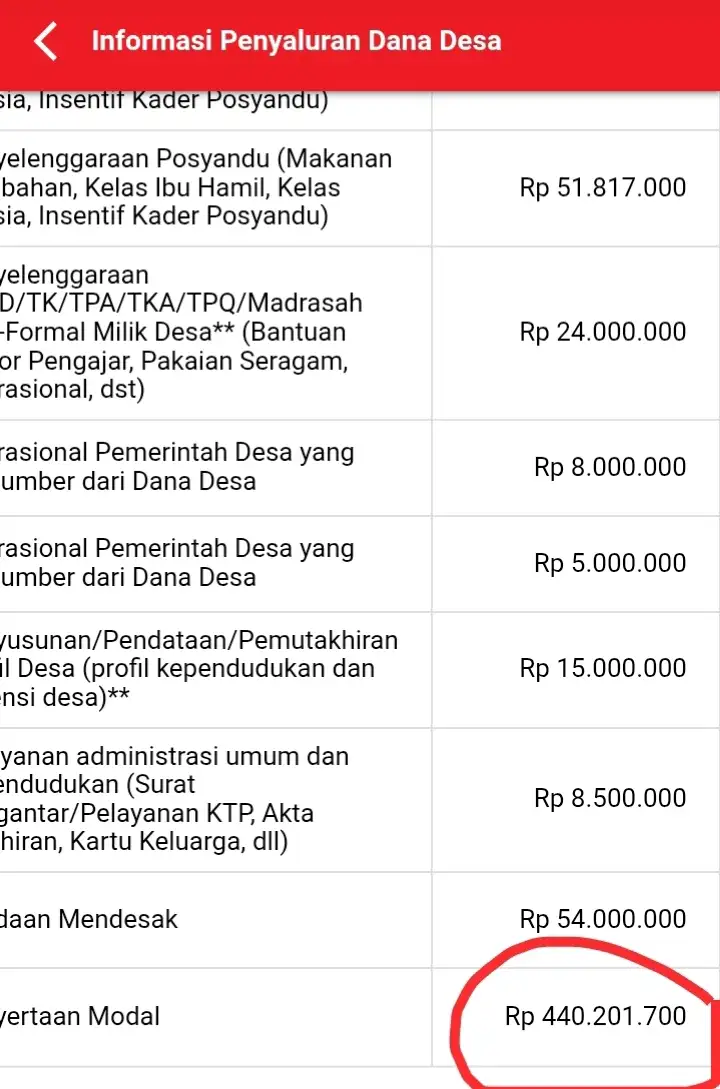 Ketua BUMNag Silau Malela Bungkam, Dana Penyertaan Modal Rp 440 Juta Disorot LSM Geram Banten Indonesia.
