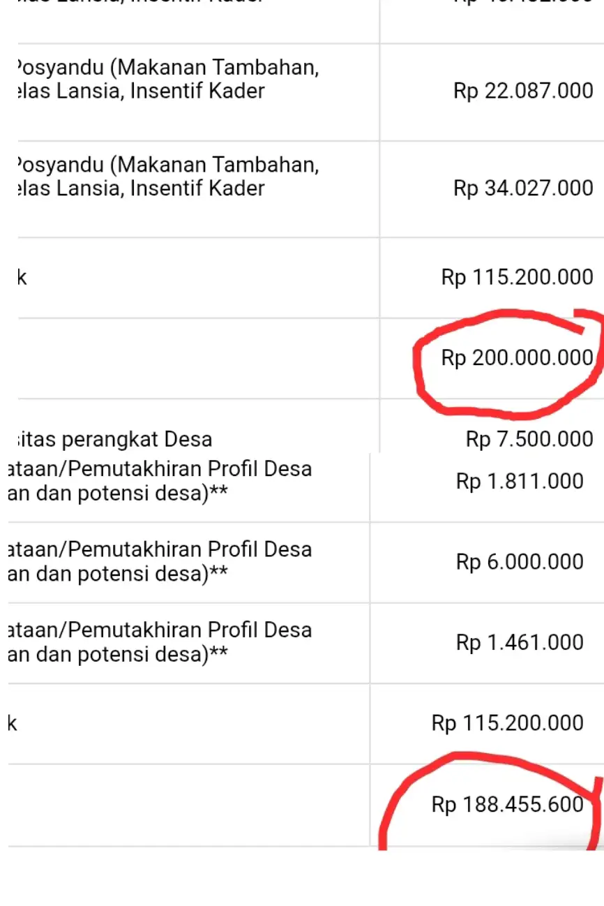 Penyertaan Modal BUMNag Maligas Bayu Rp388 Juta Tahun 2024–2025 Dipertanyakan, Transparansi Pengelolaan Disorot.