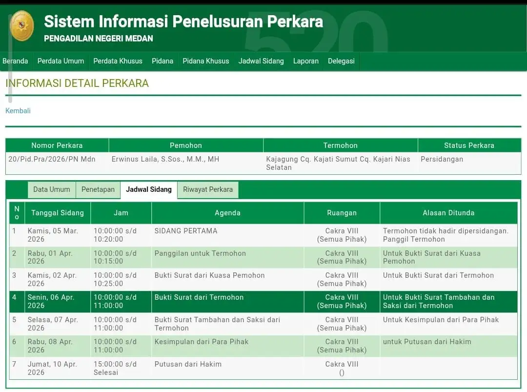 Ditetapkan Tersangka, Mantan Kadis PUPR Nisel 